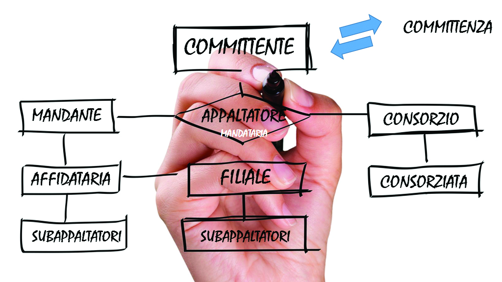 schema di collegamento fra imprese